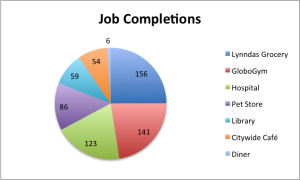 jobcompletions